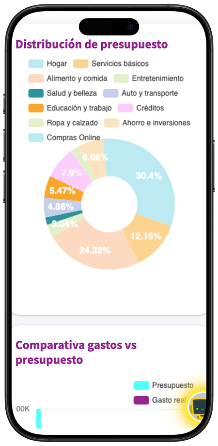 Grupo 1